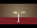 Atoms and Molecules Class 9 Tutorial