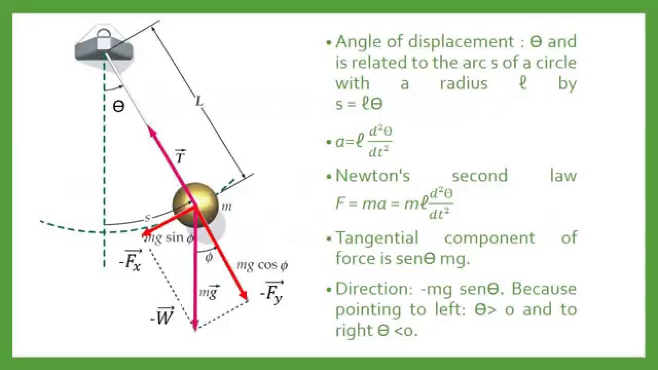 Simple Pendulum Youtube