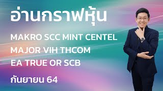 อ่านกราฟหุ้น MAKRO SCC MINT CENTEL MAJOR VIH THCOM EA TRUE OR SCB