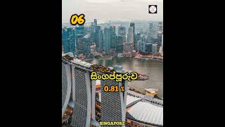 ලෝකයේ ස්වභාවික විපත් අඩුම රටවල් 10  | 10 countries in the least natural disaster