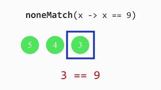 Boolean noneMatch 1 - Stream API java