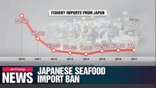 S. Korea wins WTO dispute over seafood import ban from Fukushima and other prefectures