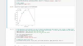 010g Scatterplot with best fit curve using Matplotlib