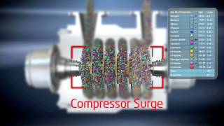 IPC SURGE PROTECTION SYSTEM VIDEO