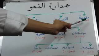 basics hidayat un nahw 2 part 1