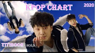 [TOP 150] BEST K-POP SONGS OF 2020