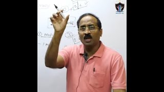 Appsc : Answering technique -  negative   మార్కులు - కటాఫ్ ఎంత?