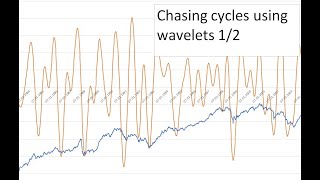 Chasing cycles using wavelets 1/2