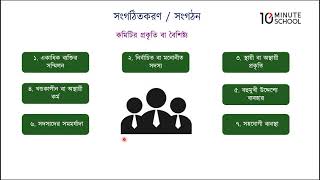 ০৪.১৫. অধ্যায় ৪ : সংগঠিতকরণ - কমিটির প্রকৃতি বা বৈশিষ্ট্য [HSC]