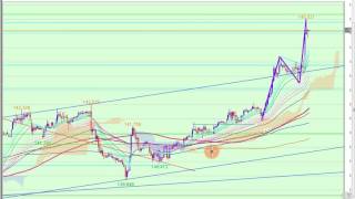 2017  6/28　１ｈ足福岡エンベロープとN波動達成までを逆三尊フラクタルで狙う　  本物FX　ポンド円　デイトレ 相場解説