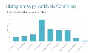 Histogramas (Ferramenta da Qualidade) - Fundamentos e Exemplos