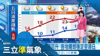 最低溫下探8度! 今明兩天\