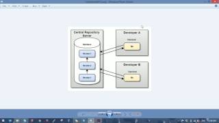 Version Control System, SVN, GIT Concept
