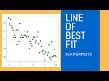 How to draw line of best fit ( Scatterplot)