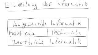 Einteilung der Informatik