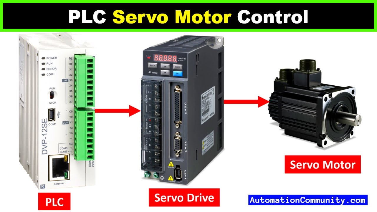 PLC Servo Motor Control - Servo Drive - Wiring - Modes - Programming ...