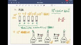 選修化學（3）比色法實驗