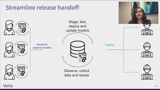 Simplifying MLOps with Model Registry