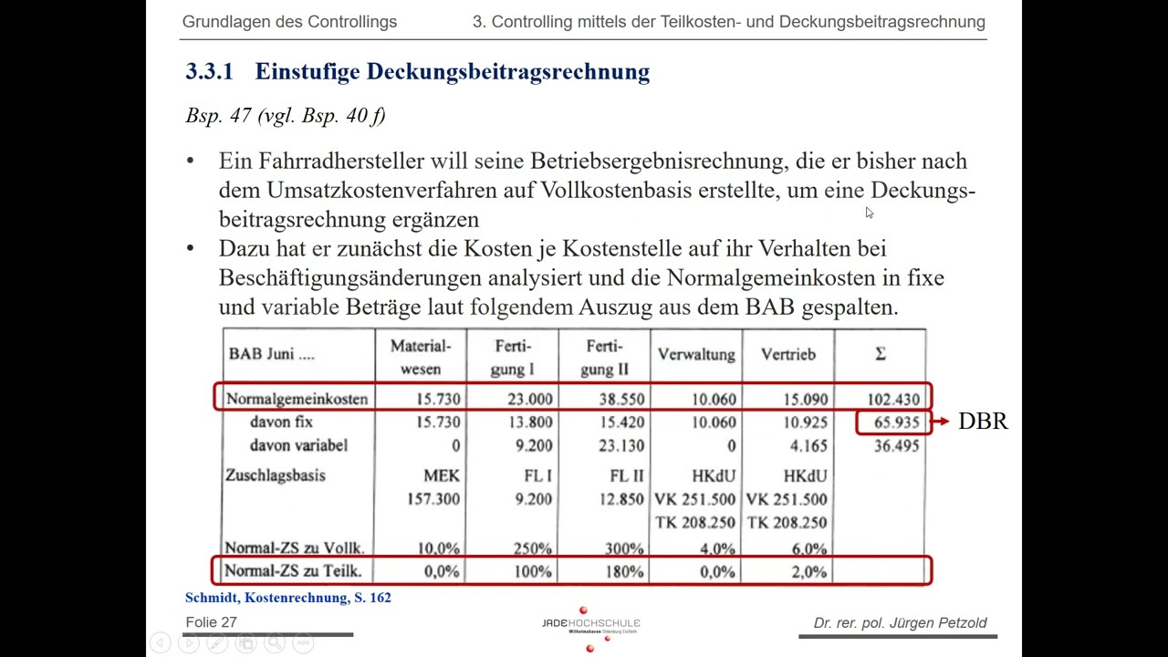 Grundlagen Des Controllings Teil 3-2 - YouTube