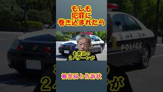 被害届と告訴状①　もし犯罪に巻き込まれたら　もしあたなたがそうなってしまったときの警察への対応について　#被害届　#告訴状　#警察