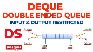 DEQUE | Double Ended Queue | Variants | Input Restricted | Output Restricted Queue | Data Structure