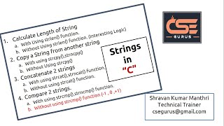 6. String compare without strcmp() function