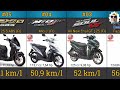 fuel consumption of yamaha automatic motorcycles