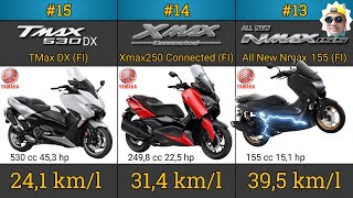 Fuel Consumption of YAMAHA AUTOMATIC Motorcycles !!