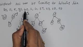 Avl tree insertion || inserting elements into the avl tree