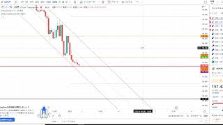 【FX】1/3チャート分析　スプレッド広いよぉ【ドル円・ユーロ円・ポンド円・豪ドル円】【ポンド円環境認識】