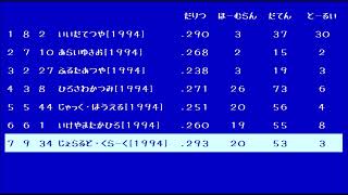 1994.4.9.のやくるとすわろーずすためんおーだーのおうえんかをれっきょしてみた【つば九郎はつしゅつじょう！】