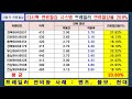 연료절감 사례 09 디시백 화물차 연료절감 시스템 트레일러 연료절감율 20.8% 디시백 연료절감 시스템 볼보 커민스 이베코 만 스카니아 벤츠 트라고 엑시언트 노부스