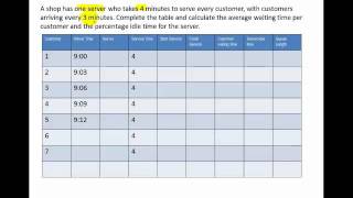MASB Single Server Queue