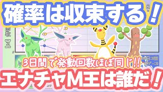 【エナチャM縛り4日目】確率は収束する！発動回数みんな横並び！【ポケスリ睡眠リサーチ】