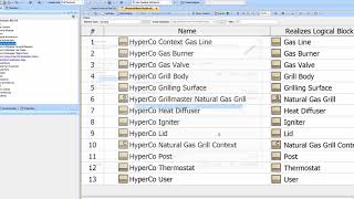 Hypermodeling: Physical Realization