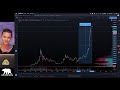 ethereum breaks ath $6 000 $10 000 targets