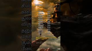 22/07/2024 🙏 இந்த அதிர்ஷ்ட எண் உங்கள் வலது கையில் எழுதுங்கள் #astrology #horoscope #viral #shorts