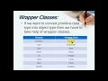 Primitive Data Types in Java / Wrapper Classes in Java/ Boxing and Unboxing in java.