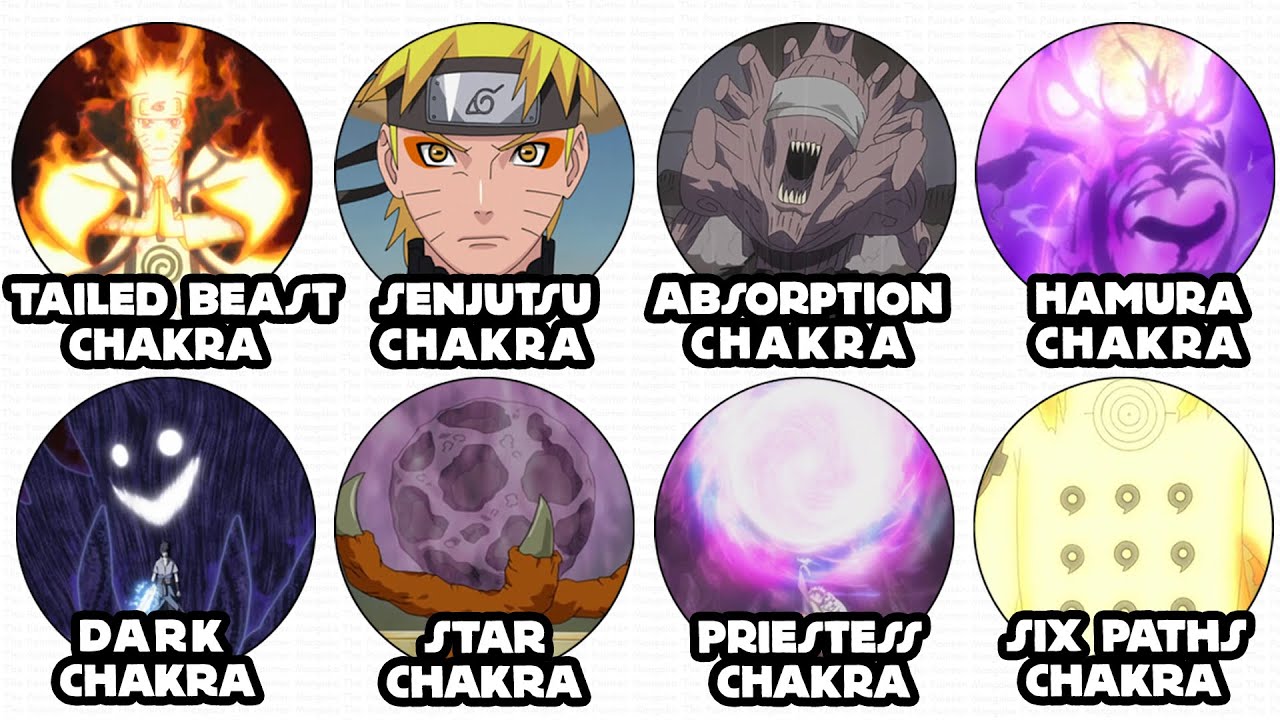 Chakra Naruto Naruto Shippuden Chakra Collection 7 Jb Hi Fi