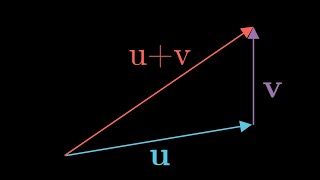 Vector Addition Graphical Method | Linear Algebra
