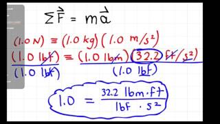 Relate Force and Mass Units