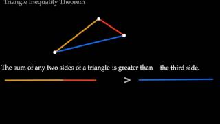 Triangle Inequality Theorem Version 2