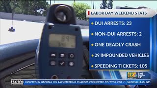 23 arrested on suspicion of DUI: Bakersfield CHP