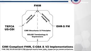 Better Semantic Interoperability with FHIM