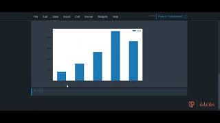 Data Visualization | Bar plots in python (Matplotlib,Seaorn,Plotly) - DataTile