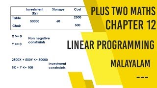 Linear Programming | Plus Two Maths Chapter 12 Malayalam | Bounded Region Problem