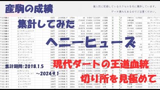 【種牡馬】ヘニーヒューズ産駒の成績まとめ【的中率・回収率】