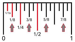Measuring between inches to an accuracy of 1/16"