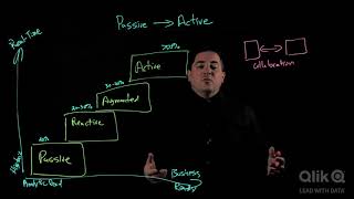 Moving from Passive BI to Active Intelligence