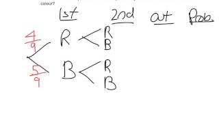 9Main: Tree Diagrams without replacement